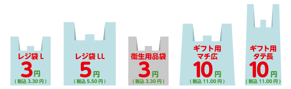 レジ袋価格.png