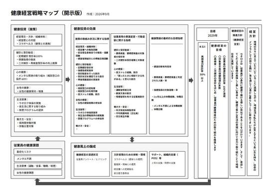 健康経営戦略マップ.jpg