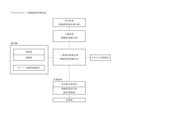健康経営管理体制.jpg