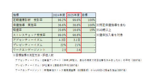 経営関連指標.png