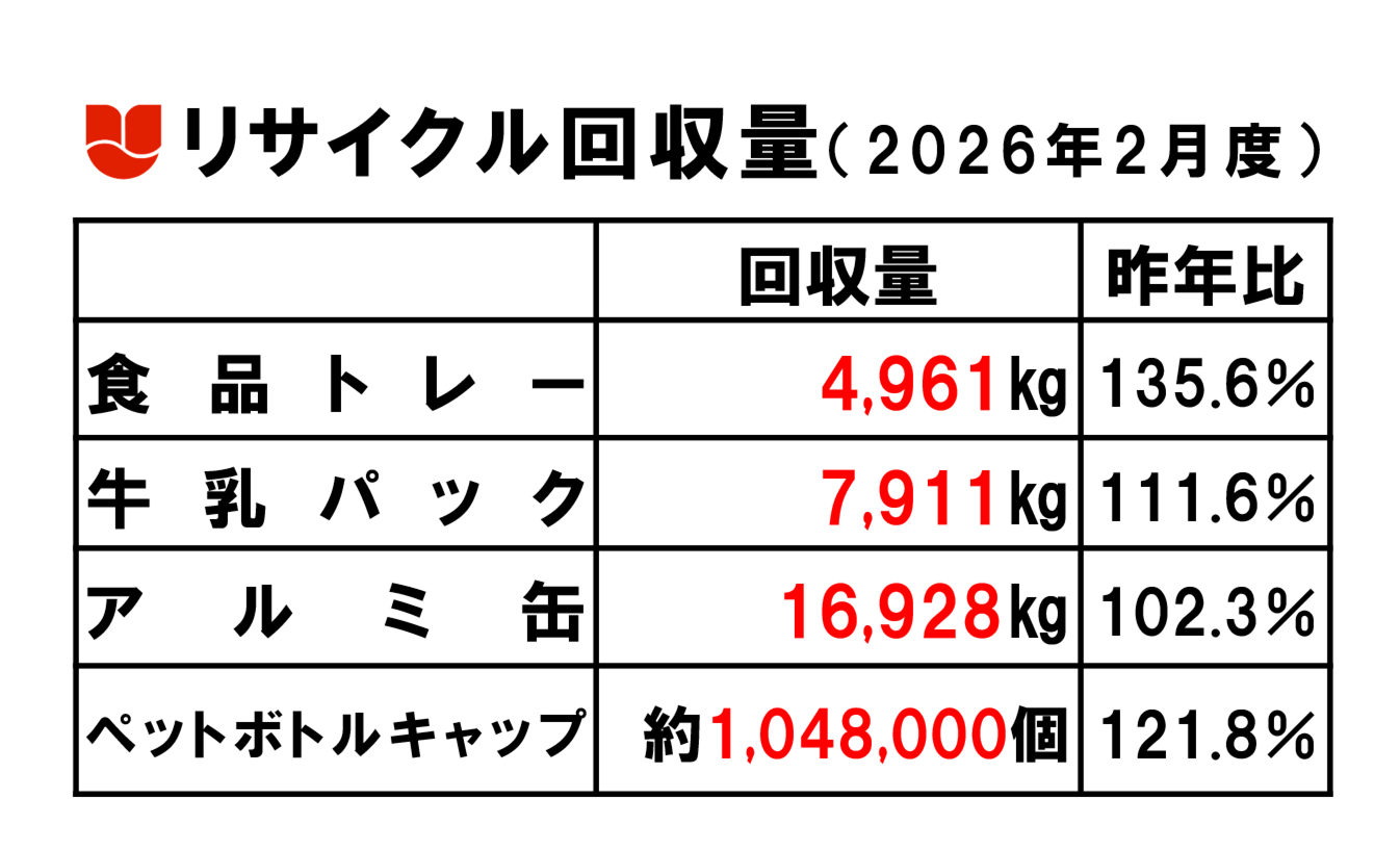 リサイクル回収量2月度.png