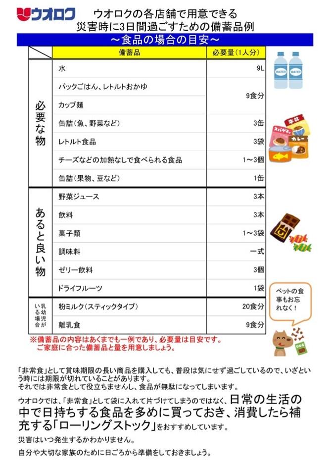 3日間過ごすための備蓄品の一例