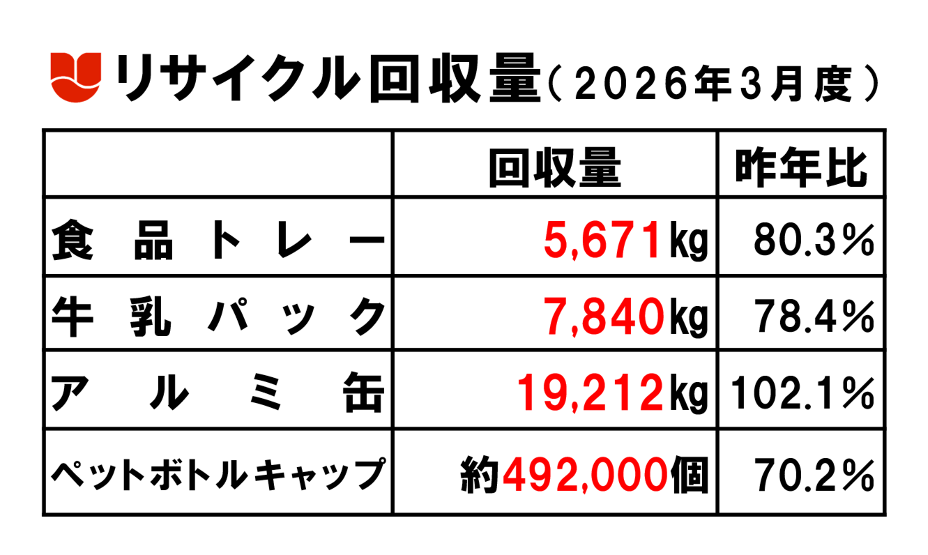 2026.3リサイクル回収量.png
