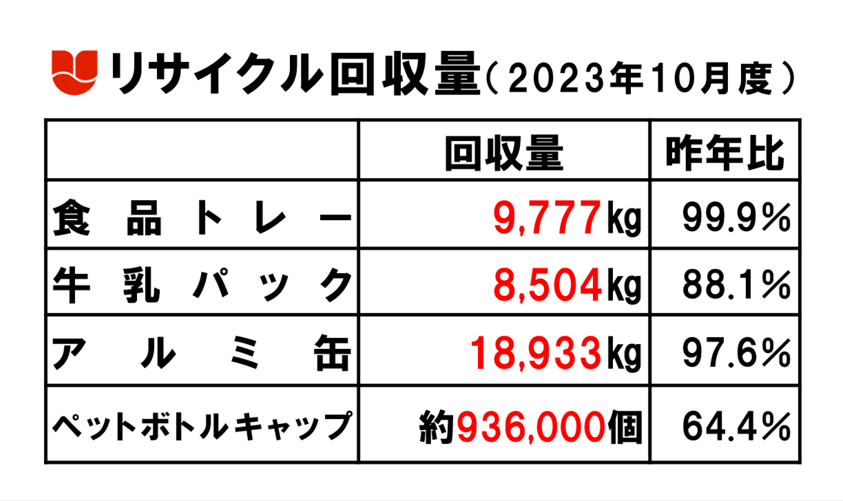 リサイクル回収量2023.10.png