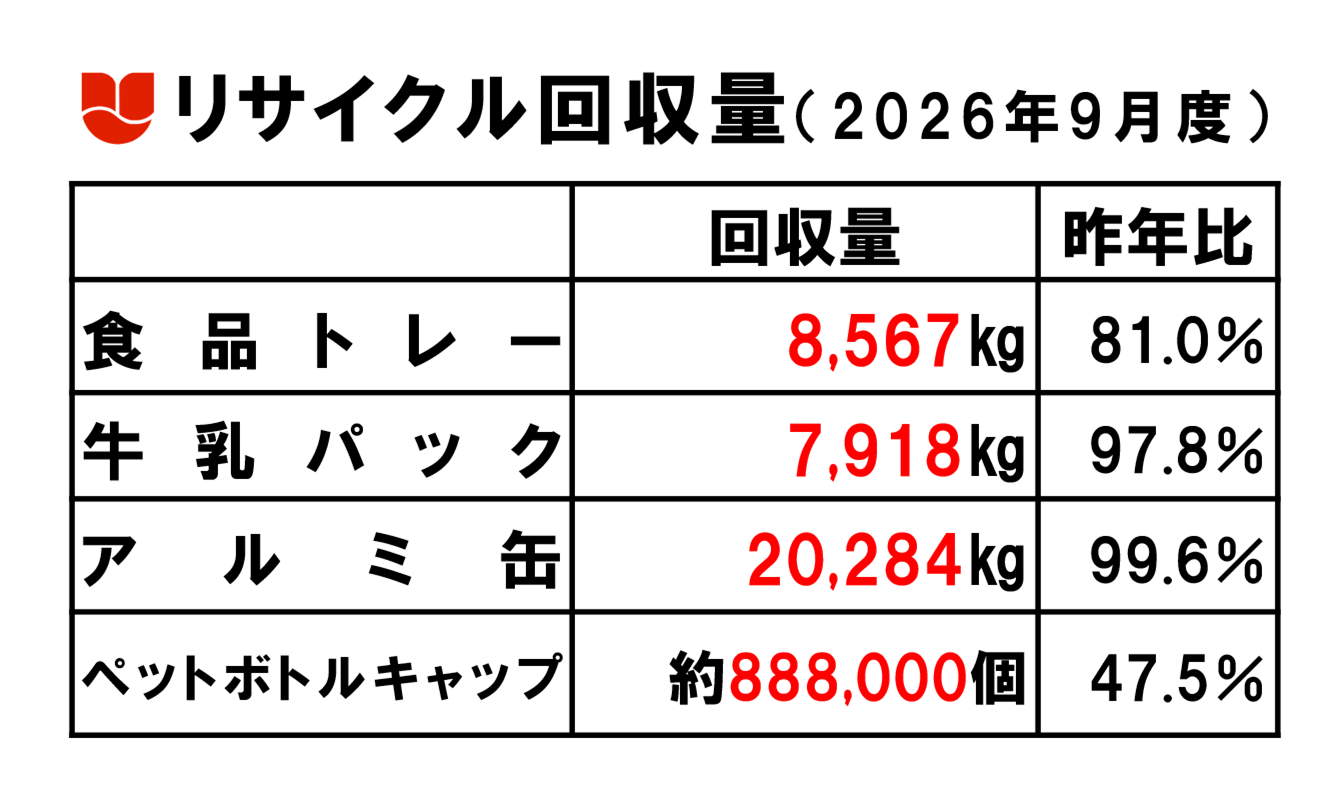 202607リサイクル回収量.png