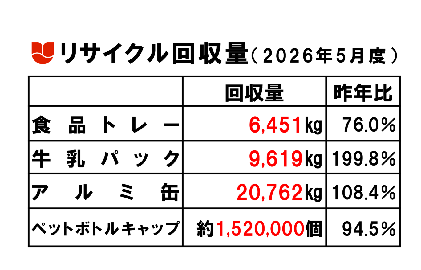 202605リサイクル回収量.png