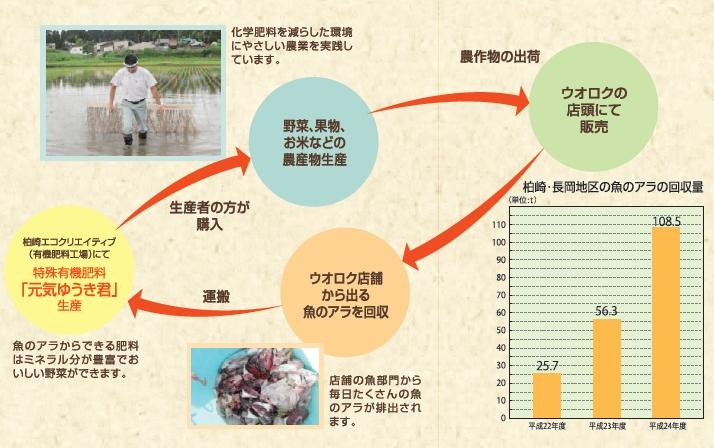 リサイクルループ.jpg
