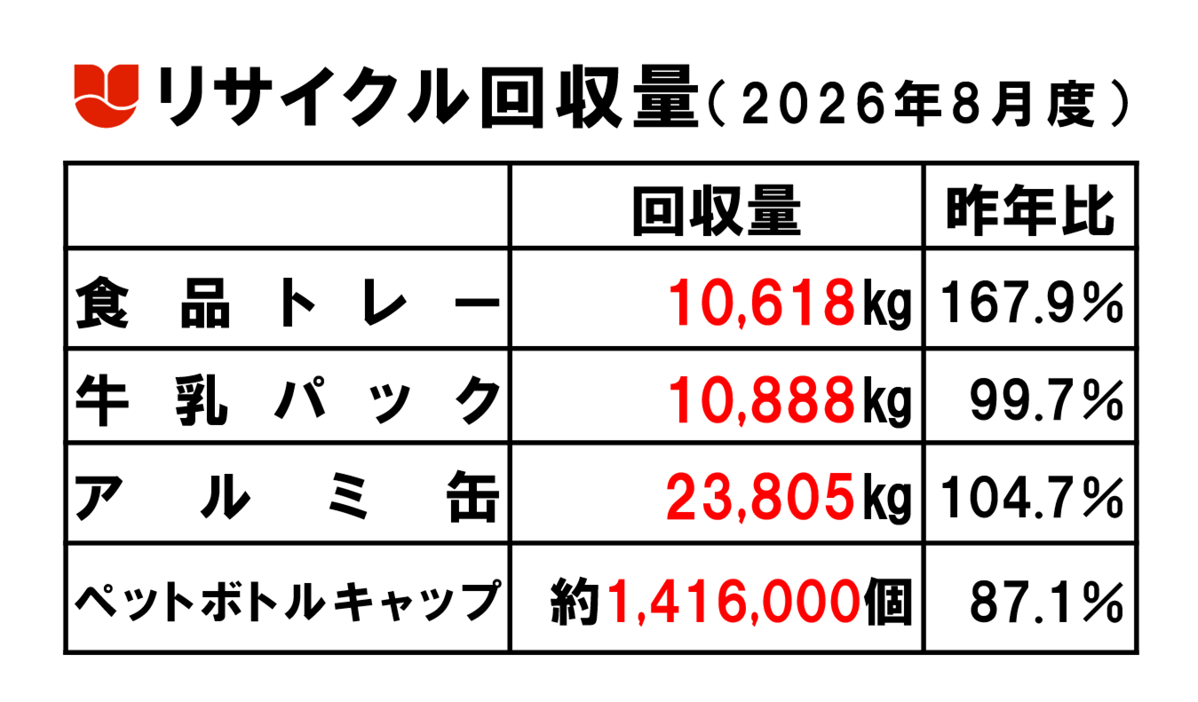 202607リサイクル回収量.png