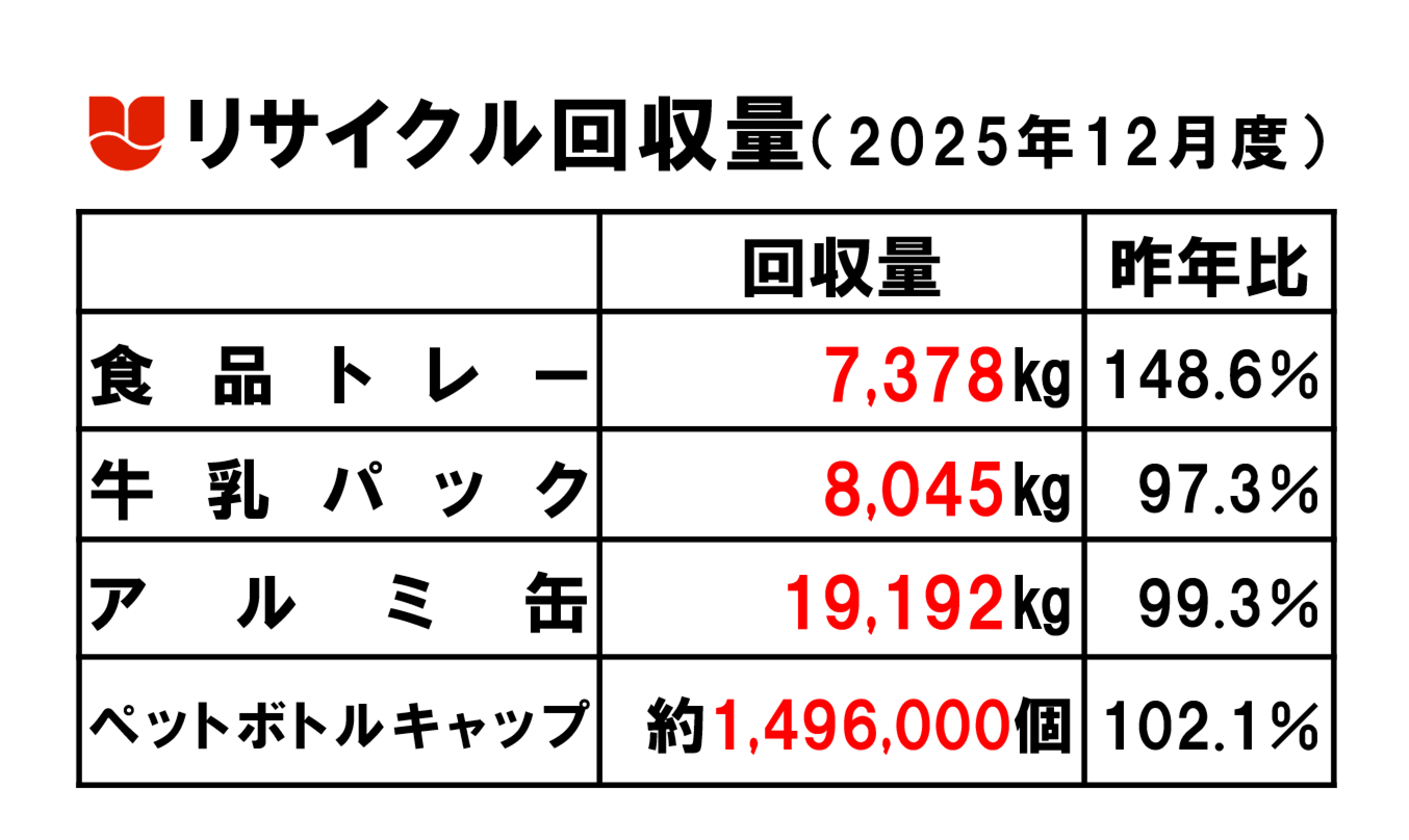 25.12リサイクル回収量.png